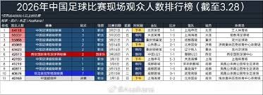 国足2026世界杯前景分析与本土球员短板探讨